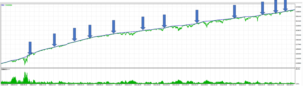 Metatrader EA “Octonion Wave” 